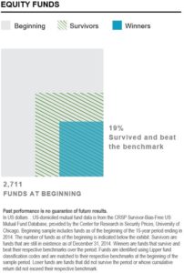 equity-fund-performance