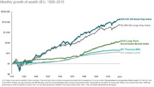 investment-growth