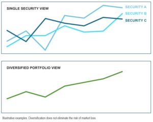 diversification-illustration