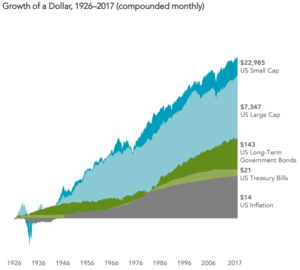 DFA Growth of a Dollar