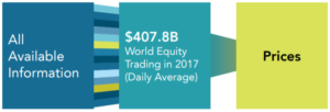 DFA Market Prices