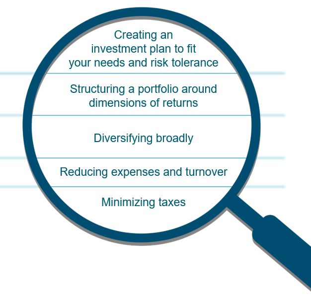 financial planning | Switchpoint Financial