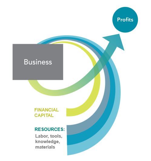 investment opportunities | Switchpoint Financial