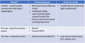 Asset Location Summary